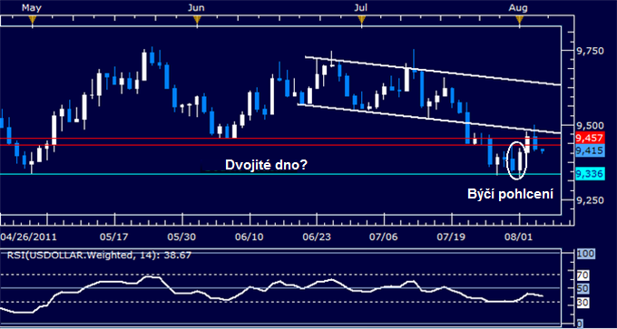 Forex zlato